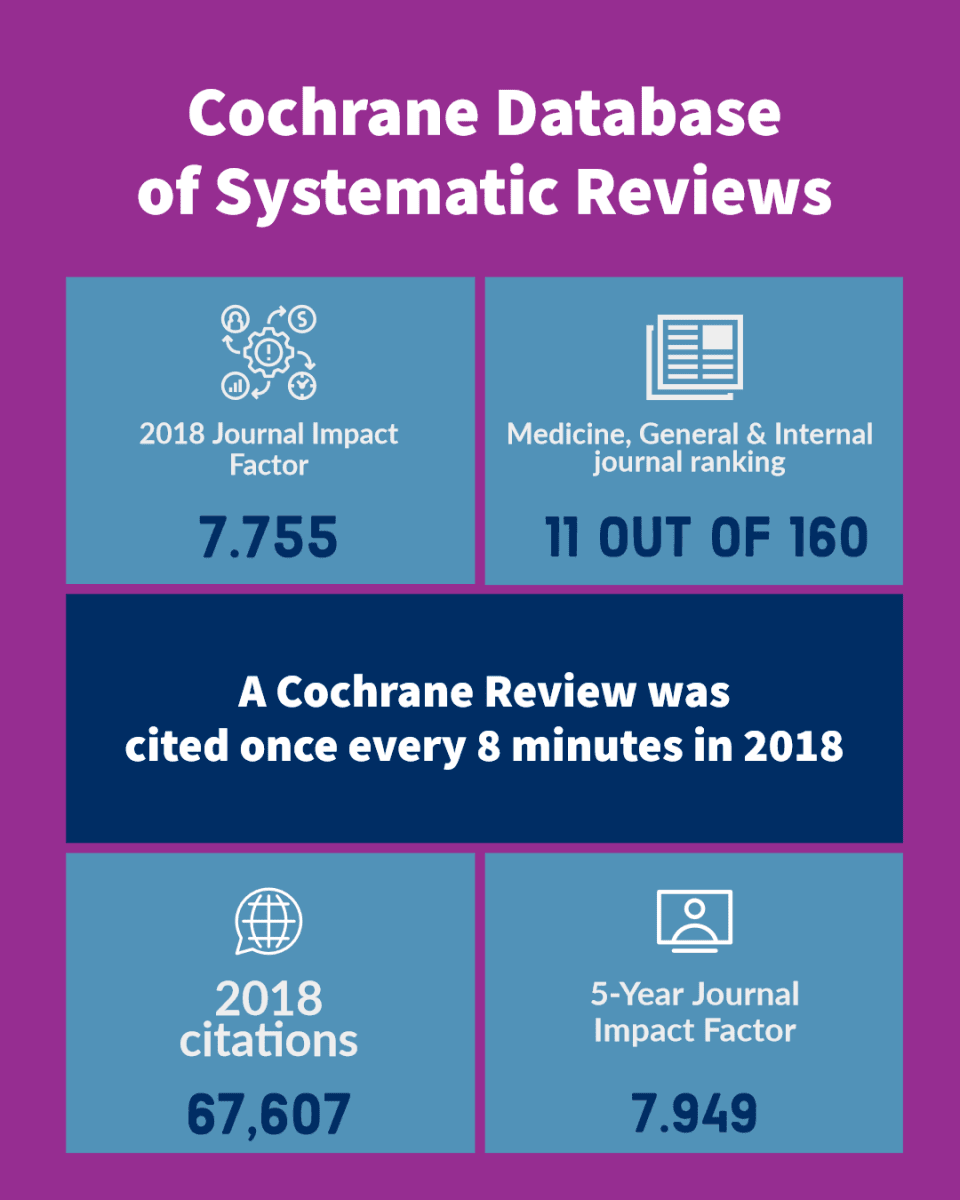 Cochrane Database of Systematic Reviews