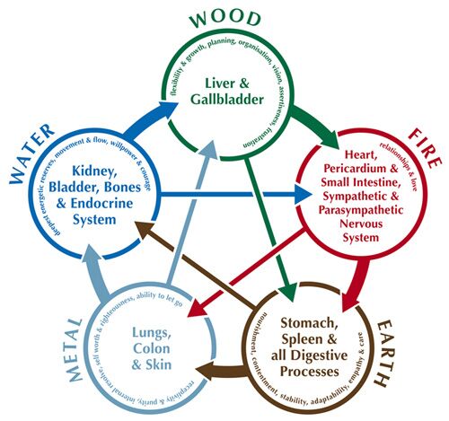 Five Factors of Hay Quality